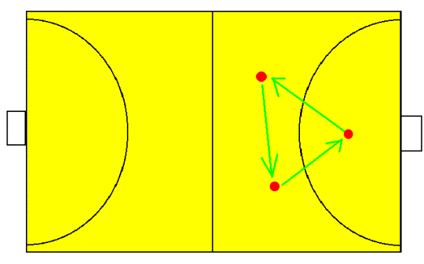 Indoor:  Forward Rotation