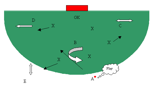 Indoor set play from restart